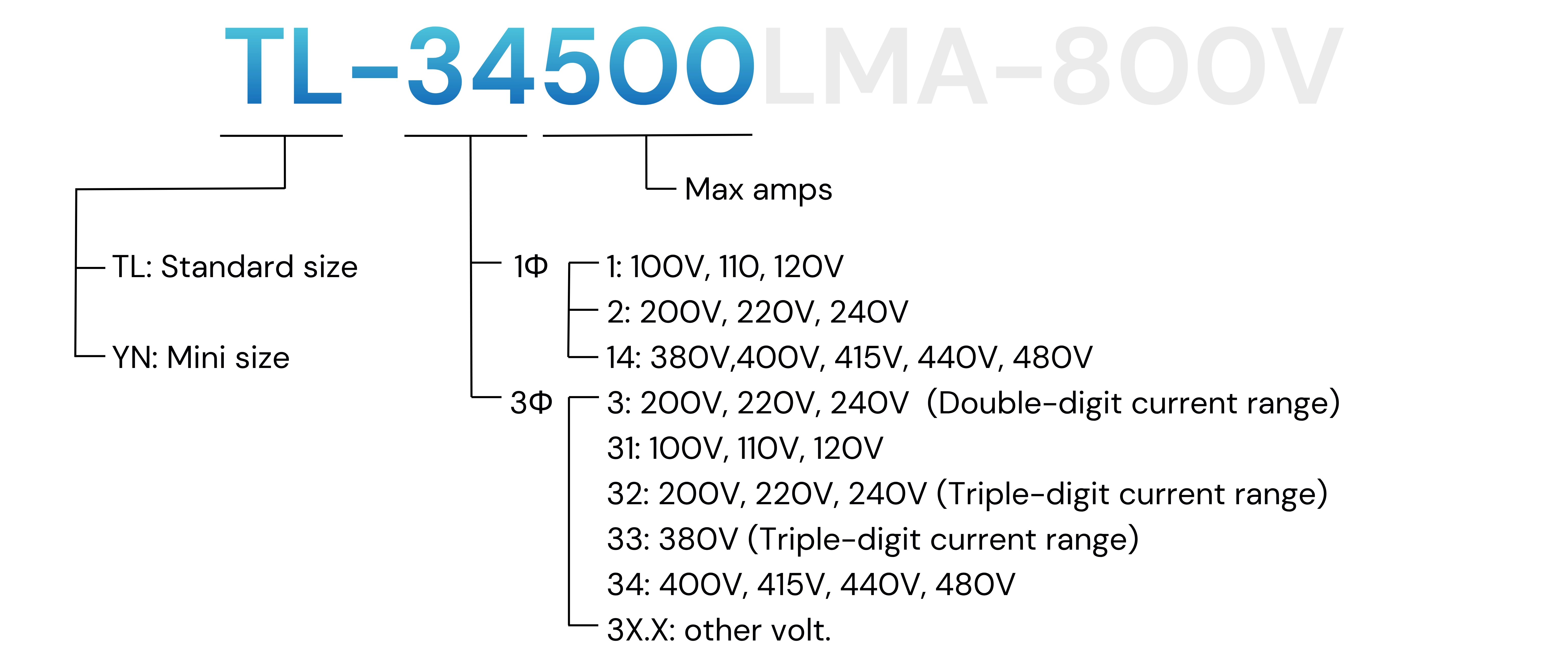 TAILI-TL-SLIDAC-type number designations